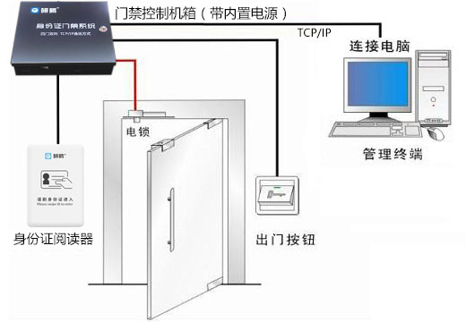 鹽田公安分局再次與明創合作，啟用明創身份證門禁